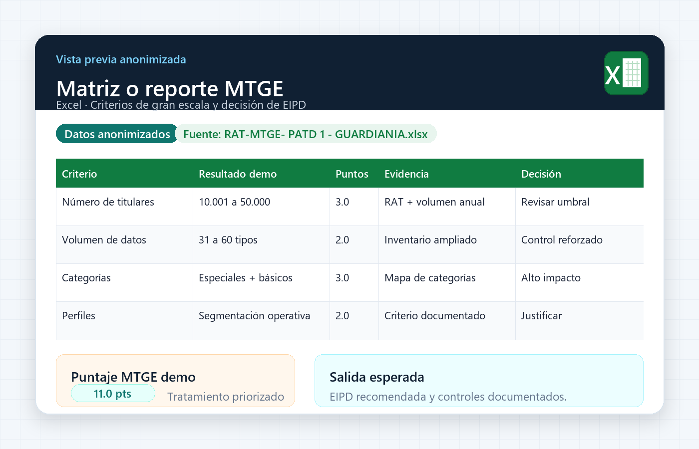 Vista previa anonimizada de matriz MTGE con criterios de gran escala en Excel.