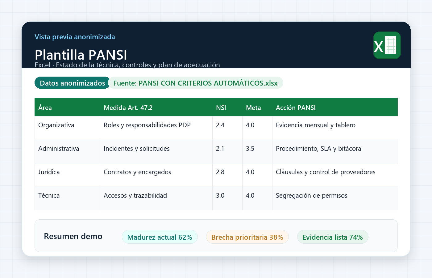 Vista previa anonimizada de la plantilla PANSI con estructura de Excel.