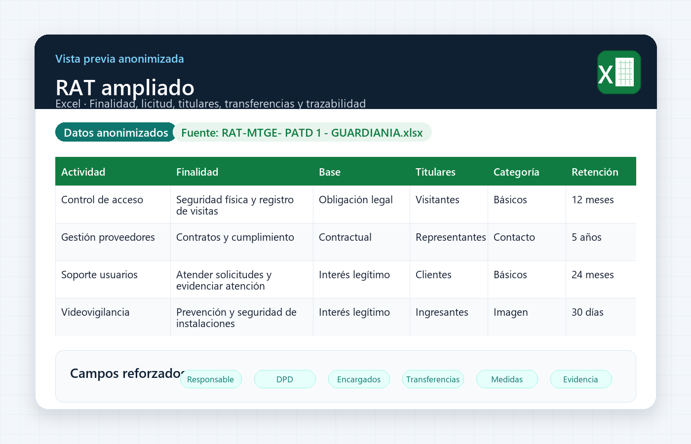Vista previa anonimizada del RAT ampliado con estructura de Excel.